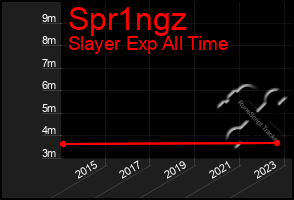 Total Graph of Spr1ngz