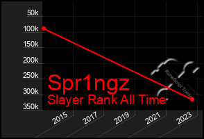 Total Graph of Spr1ngz
