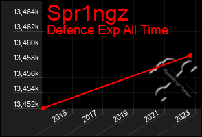 Total Graph of Spr1ngz