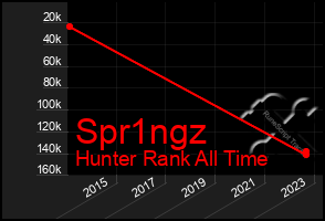 Total Graph of Spr1ngz