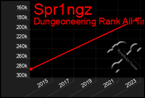 Total Graph of Spr1ngz