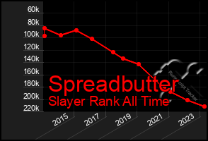 Total Graph of Spreadbutter