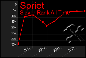 Total Graph of Spriet