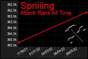 Total Graph of Spriiiing