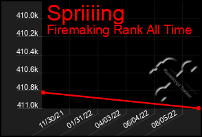 Total Graph of Spriiiing