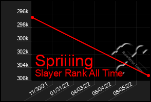 Total Graph of Spriiiing