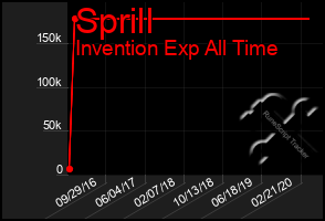 Total Graph of Sprill