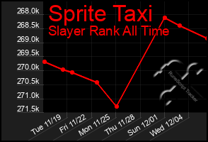 Total Graph of Sprite Taxi