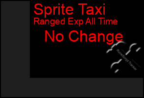 Total Graph of Sprite Taxi