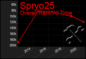 Total Graph of Spryo25