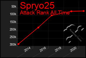 Total Graph of Spryo25