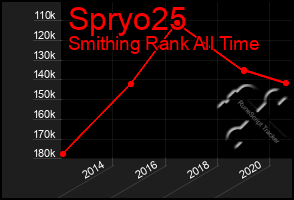 Total Graph of Spryo25