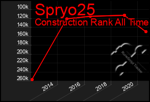 Total Graph of Spryo25