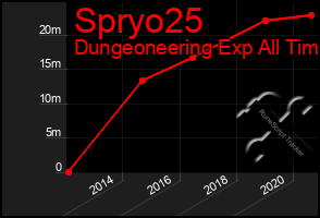 Total Graph of Spryo25