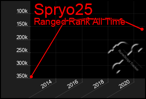 Total Graph of Spryo25