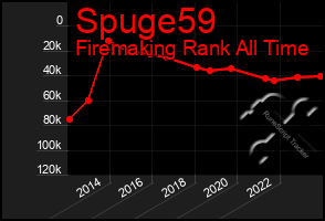 Total Graph of Spuge59