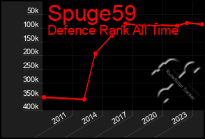 Total Graph of Spuge59