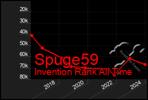 Total Graph of Spuge59