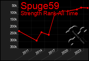 Total Graph of Spuge59