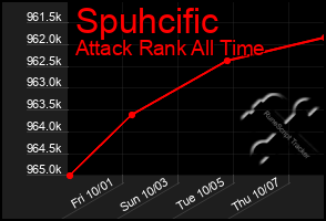 Total Graph of Spuhcific