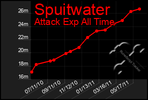 Total Graph of Spuitwater