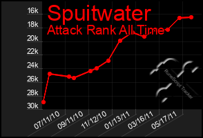 Total Graph of Spuitwater