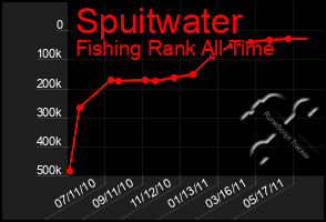 Total Graph of Spuitwater