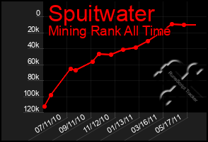 Total Graph of Spuitwater