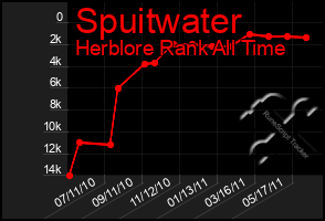 Total Graph of Spuitwater