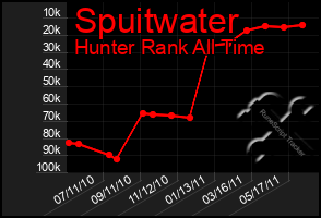 Total Graph of Spuitwater