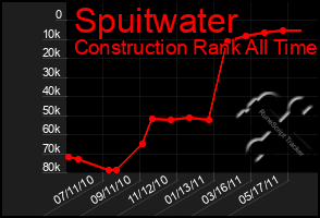 Total Graph of Spuitwater