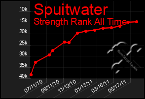 Total Graph of Spuitwater