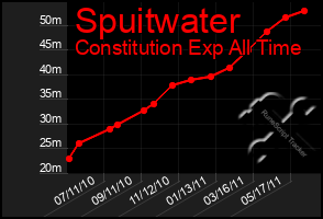 Total Graph of Spuitwater