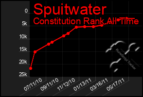 Total Graph of Spuitwater