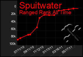 Total Graph of Spuitwater