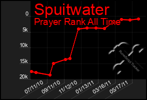 Total Graph of Spuitwater