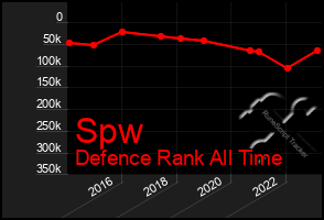 Total Graph of Spw