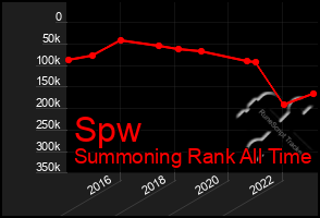 Total Graph of Spw