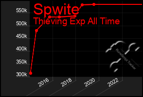 Total Graph of Spwite