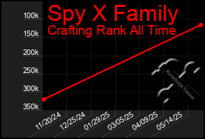 Total Graph of Spy X Family