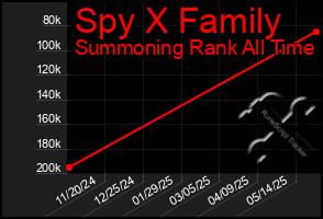 Total Graph of Spy X Family