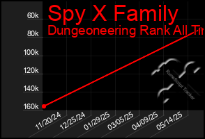 Total Graph of Spy X Family