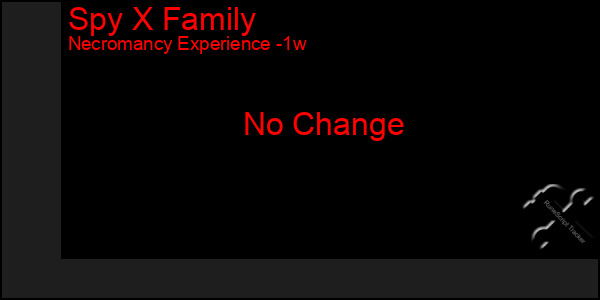 Last 7 Days Graph of Spy X Family