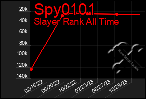 Total Graph of Spy0101