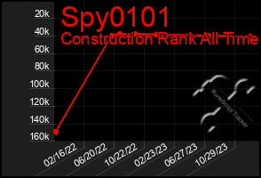 Total Graph of Spy0101