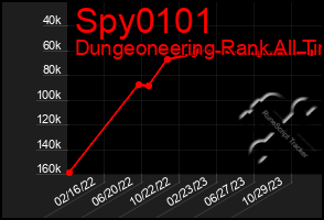 Total Graph of Spy0101