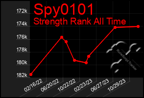 Total Graph of Spy0101