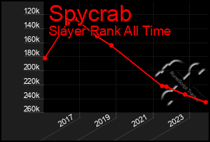 Total Graph of Spycrab