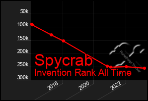 Total Graph of Spycrab