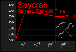 Total Graph of Spycrab